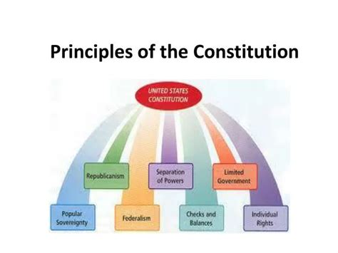 The Main Principles of Constitutional Underpinnings